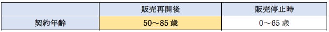 「有期払込終身保険（無配当）」の改定および一時払種目の販売再開について