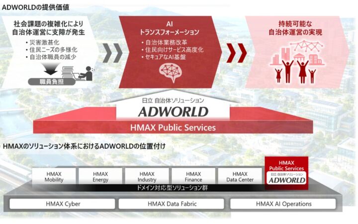 日立システムズ、AXで自治体業務改革を加速　「HMAX Public Services」で2027年より新サービス提供開始