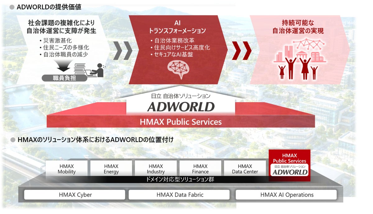日立システムズ、AXで自治体業務改革を加速　「HMAX Public Services」で2027年より新サービス提供開始