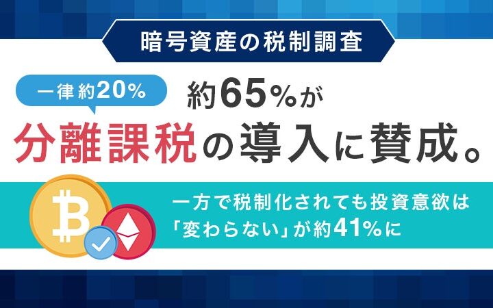 【暗号資産の税制調査】約65％が分離課税（一律約20％）の導入に賛成。一方で税制化されても投資意欲は「変わらない」が約41％に