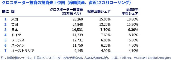 コリアーズ、「ジャパン・キャピタルマーケット・スナップショット | 2026年10月」を発刊