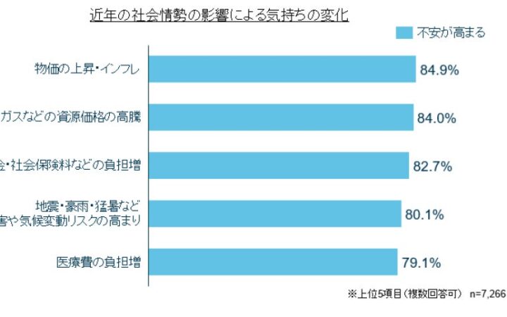 「全国47都道府県大調査2026」テーマ別分析：お金・資産形成編