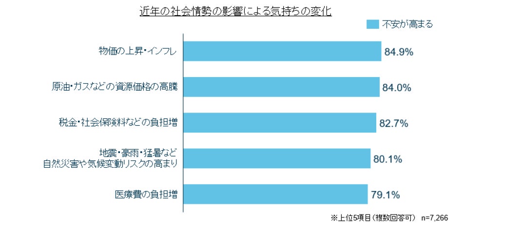 「全国47都道府県大調査2026」テーマ別分析：お金・資産形成編