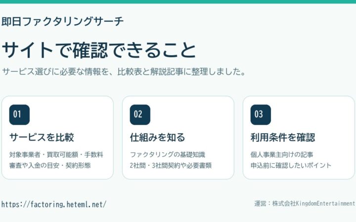 株式会社KingdomEntertainment、ファクタリング比較・情報サイト「即日ファクタリングサーチ」を本日公開