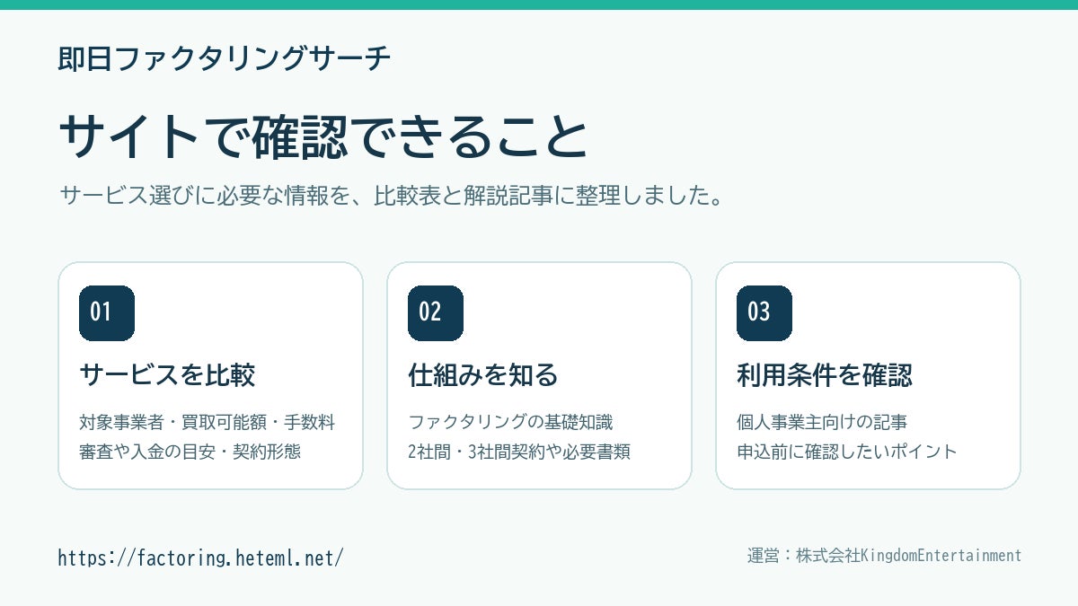株式会社KingdomEntertainment、ファクタリング比較・情報サイト「即日ファクタリングサーチ」を本日公開
