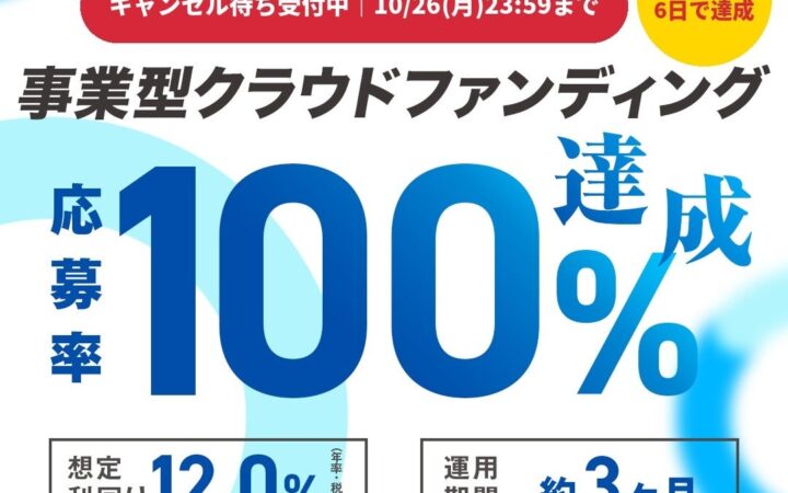 【募集開始から6日で目標金額3,000万円に到達】第4号「ELEMOs次世代四輪モビリティファンド」が応募率100%を達成