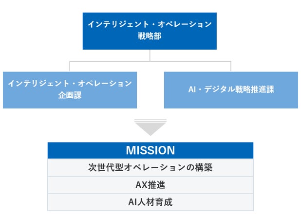 SBI生命、引受査定業務の品質・生産性向上に向け生成AIを活用した実証実験を開始